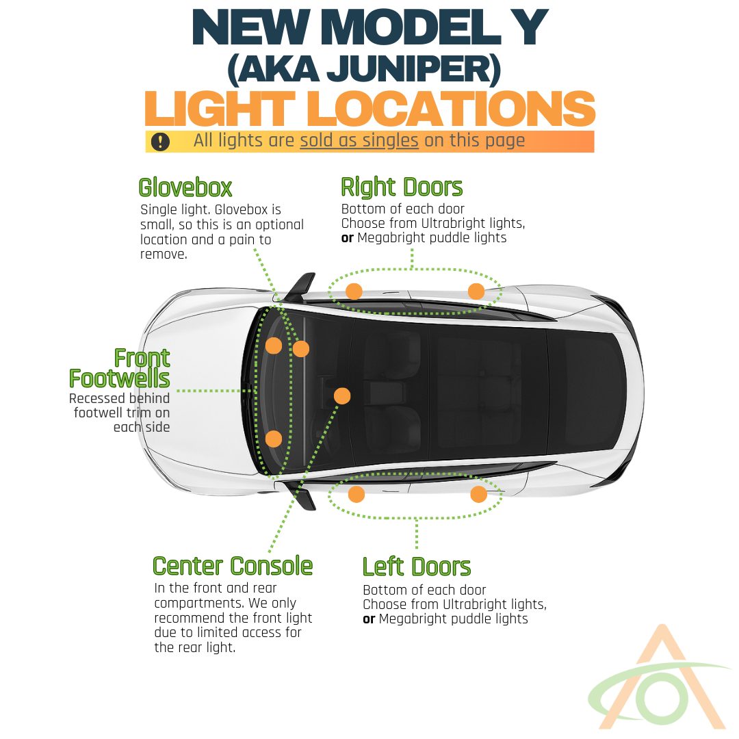 Light Locations in the New Tesla Model Y (Juniper)
