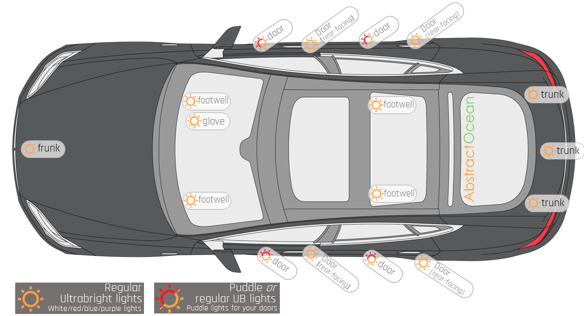 Ultrabright Light locations for the Tesla Model S (2012-2021)