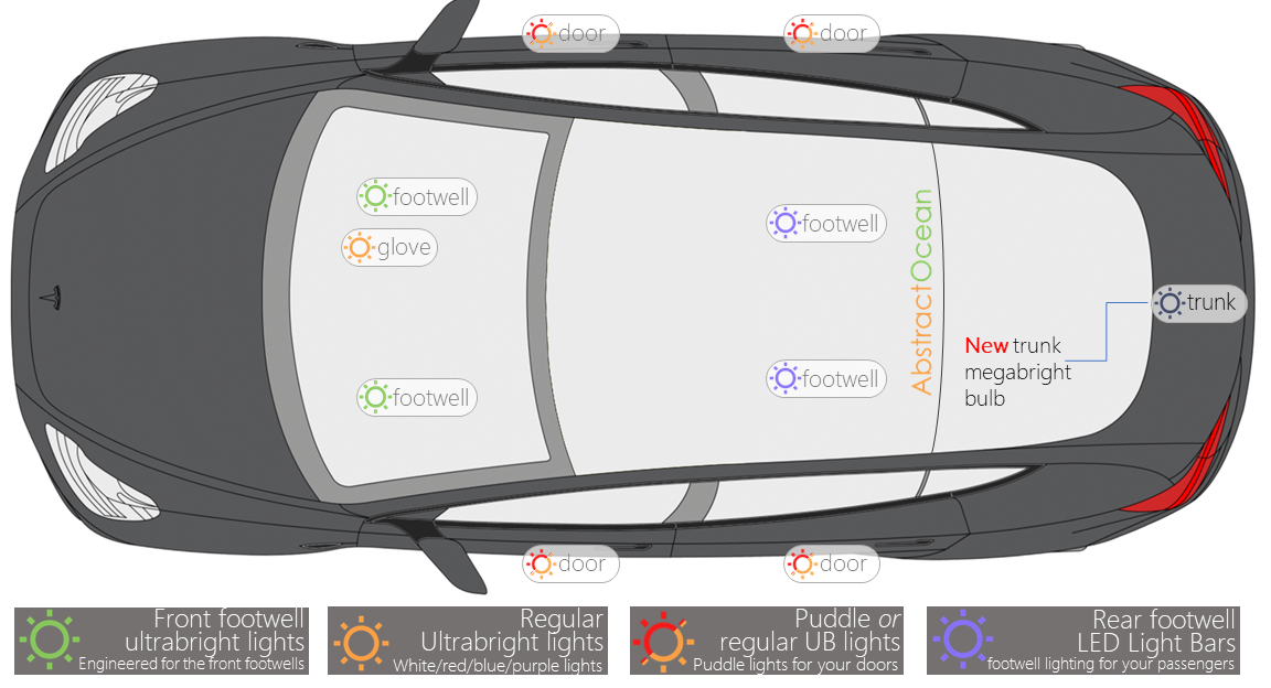 Model Y Ultra-bright LED Lights (Pick & Mix)