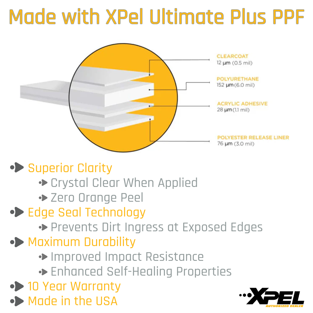 Xpel PPF Features