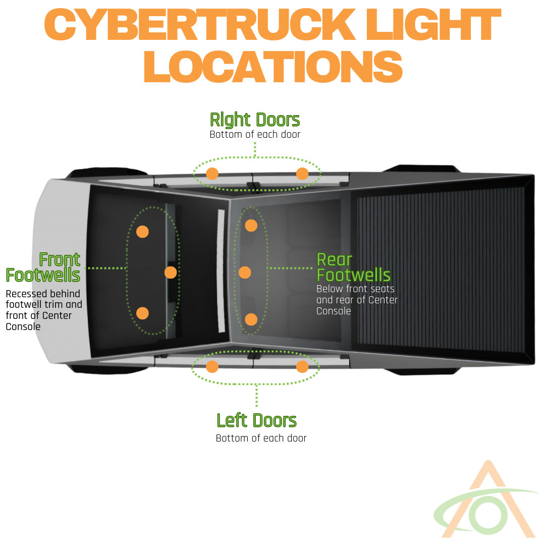 Light locations in the Tesla Cybertruck