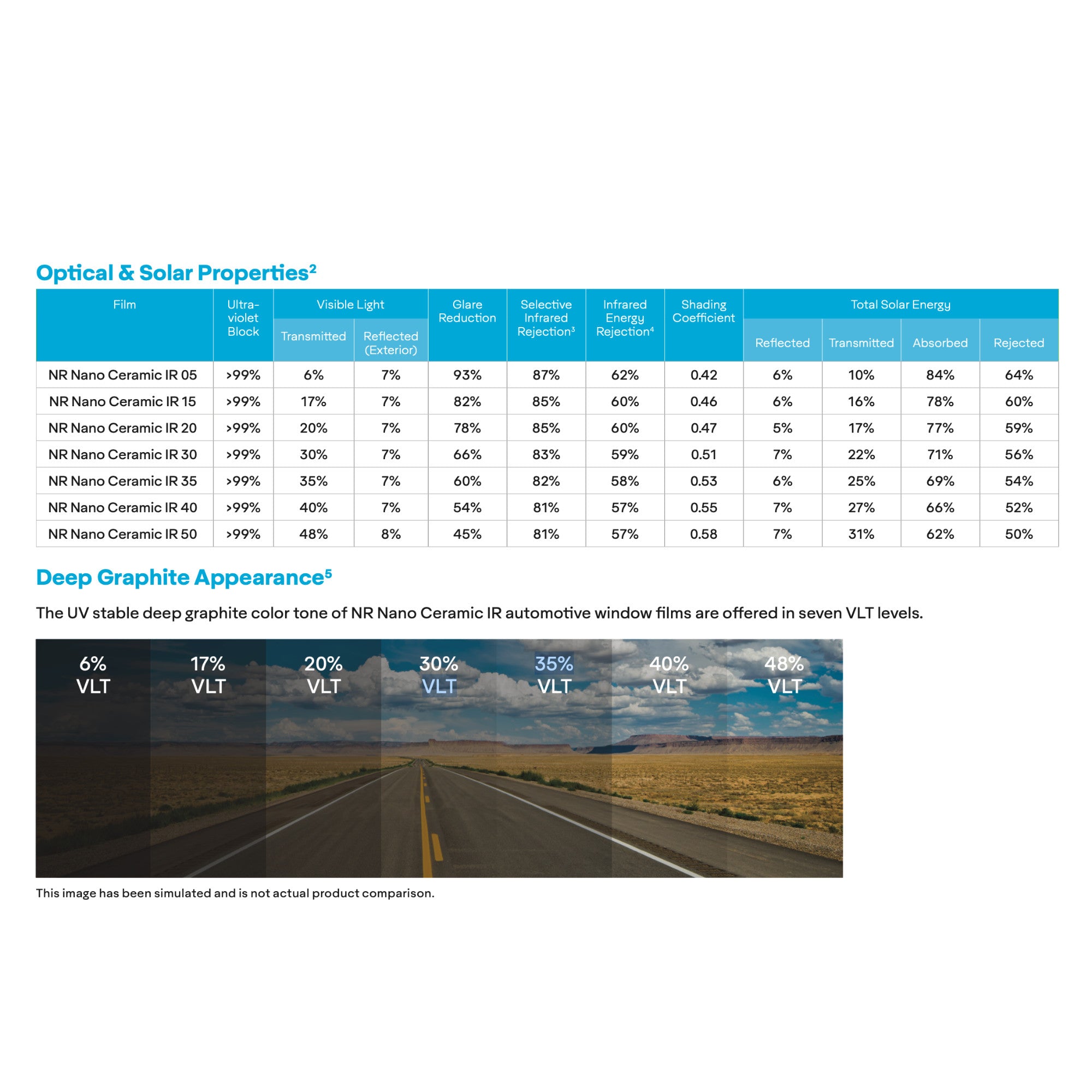 Window Tint for Tesla Cybertruck