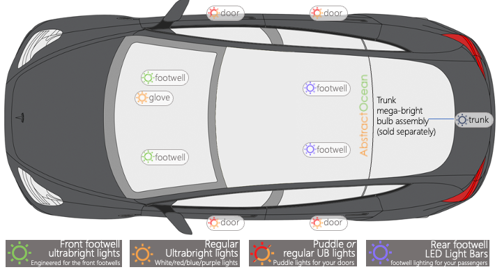 Ultrabright Light locations for the Tesla Model Y